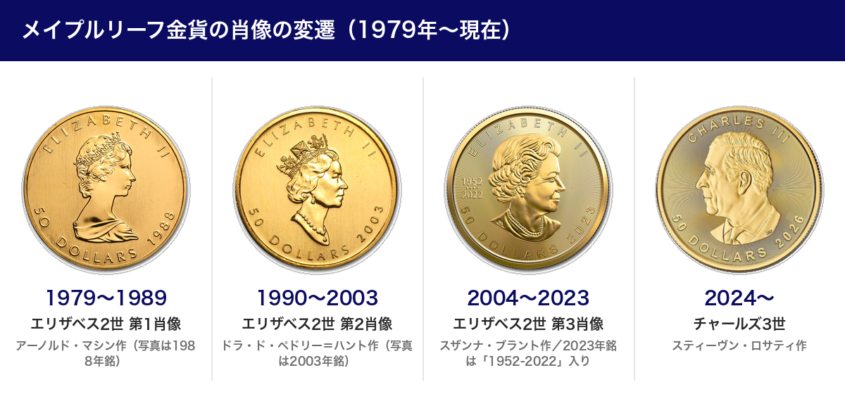 メイプル金貨とは？価格・価値と特徴｜メイプルリーフ金貨を専門店が
