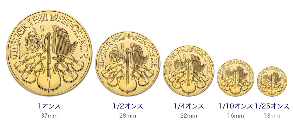 ウィーン金貨 5つのサイズの大きさ比較(1オンス37mm・1/2オンス28mm・1/4オンス22mm・1/10オンス16mm・1/25オンス13mm)